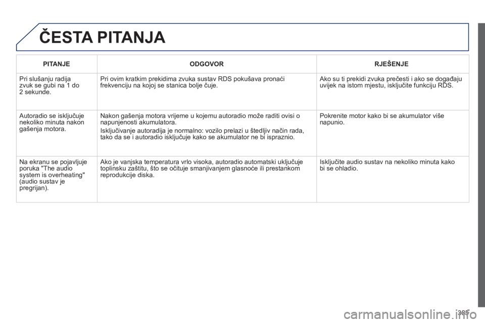 Peugeot 308 2014  Vodič za korisnike (in Croatian) 385
308_hr_Chap10d_RD45_ed02_2013
 ČESTA PITANJA 
PITANJEODGOVORRJEŠENJE
 Pri slušanju radija zvuk se gubi na 1 do 2 sekunde. 
 Pri ovim kratkim prekidima zvuka sustav RDS pokušava pronaći frekve
