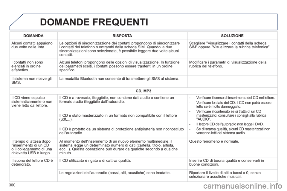 Peugeot 308 2014  Manuale del proprietario (in Italian) 308_it_Chap10c_SMEGplus_ed02-2013
 DOMANDE  FREQUENTI 
360
DOMANDARISPOSTASOLUZIONE
 Alcuni contatti appaiono due volte nella lista.  Le opzioni di sincronizzazione dei contatti propongono di sincroni