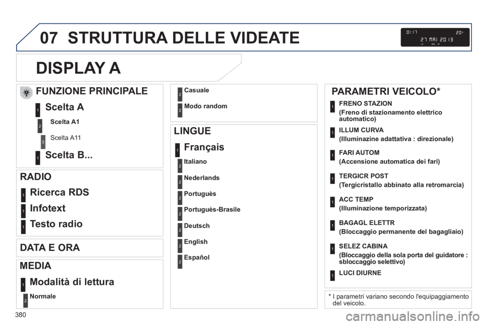 Peugeot 308 2014  Manuale del proprietario (in Italian) 07
380
308_it_Chap10d_RD45_ed02_2013
 STRUTTURA DELLE VIDEATE 
DISPLAY A 
Normale2
 Ricerca  RDS 1
 Infotext 1
 Testo  radio 1
  LINGUE  Français 
1
        FUNZIONE  PRINCIPALE 
Scelta A1
  Scelta  