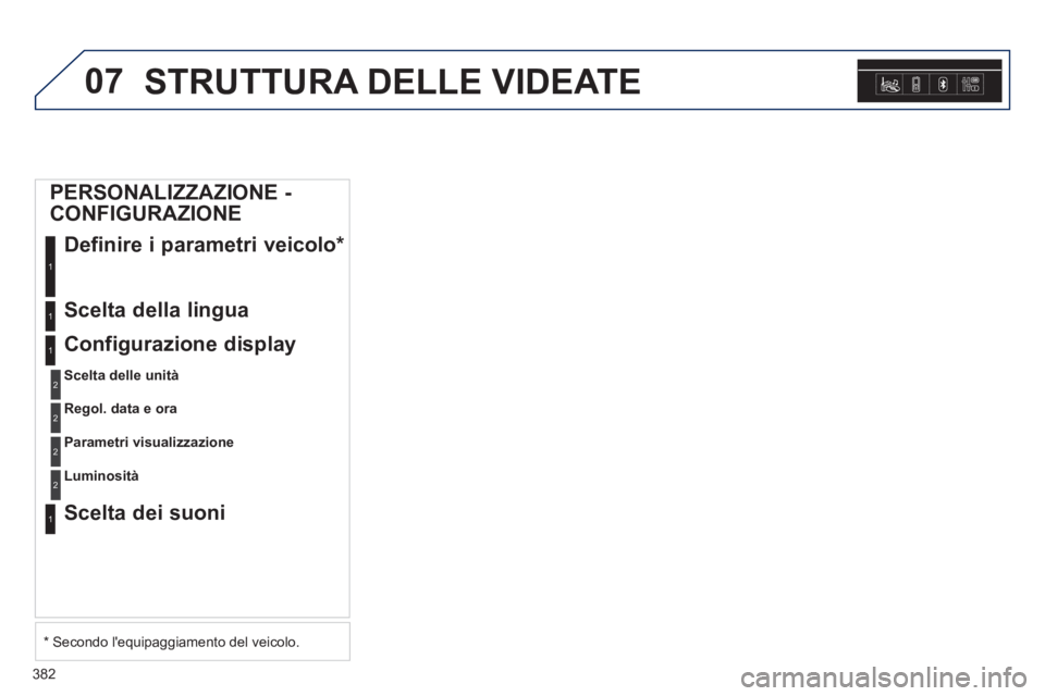 Peugeot 308 2014  Manuale del proprietario (in Italian) 07
382
308_it_Chap10d_RD45_ed02_2013
 STRUTTURA DELLE VIDEATE 
      PERSONALIZZAZIONE  - 
CONFIGURAZIONE  Definire  i  parametri  veicolo *   
1
  Scelta  della  lingua 1
 Configurazione  display 
Sc