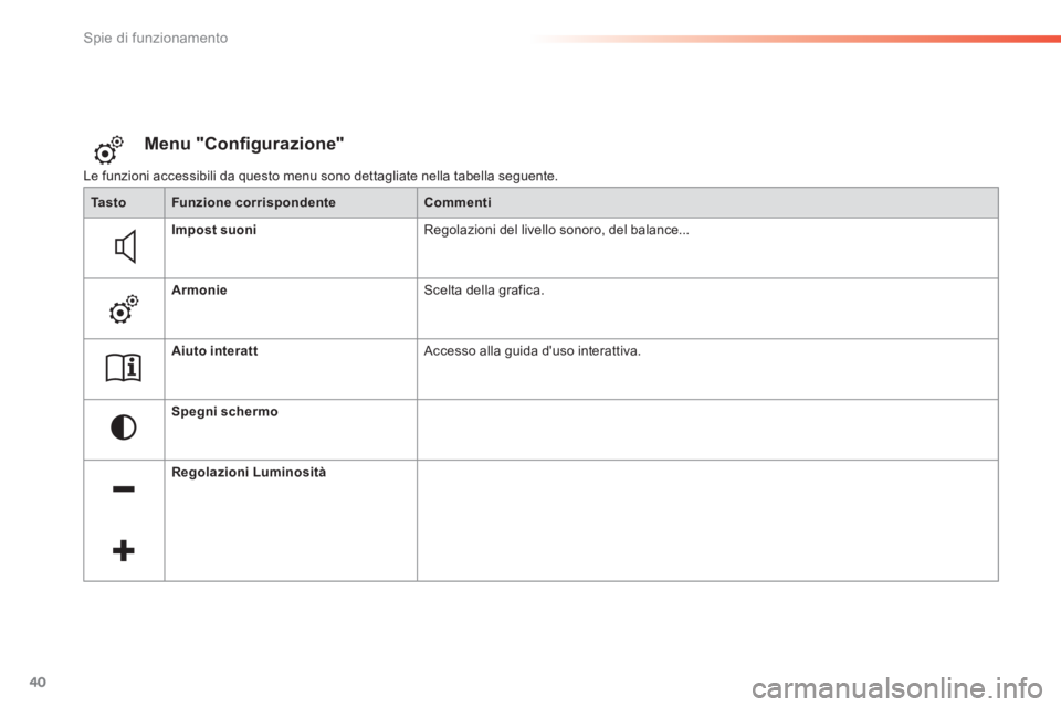 Peugeot 308 2014 Manuale del proprietario (in Italian) 40
Spie di funzionamento
308_it_Chap01_controle de marche_ed02-2013
Le funzioni accessibili da questo menu sono dettagliate nella tabella seguente.
Menu "Confi gurazione"
Ta s t oFunzione Peugeot 308 2014 Manuale del proprietario (in Italian) 40
Spie di funzionamento
308_it_Chap01_controle de marche_ed02-2013
Le funzioni accessibili da questo menu sono dettagliate nella tabella seguente.
Menu "Confi gurazione"
Ta s t oFunzione