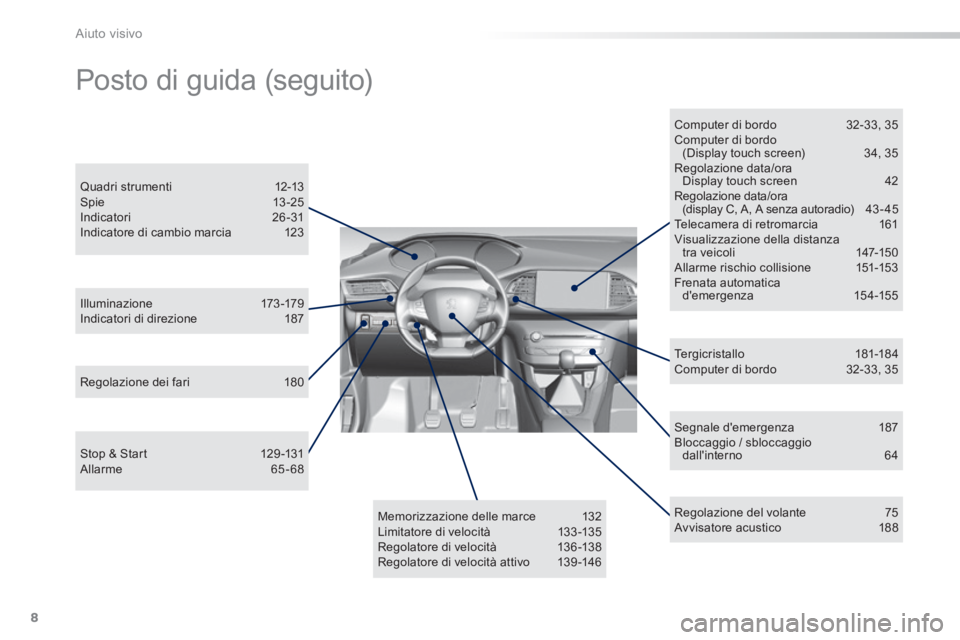 Peugeot 308 2014  Manuale del proprietario (in Italian) 8
Aiuto visivo
308_it_Chap00b_aide visuelle_ed02-2013
  Segnale  demergenza 187  Bloccaggio / sbloccaggio dallinterno 64  
  Illuminazione 173-179  Indicatori  di  direzione  187  
  Quadri  strumen