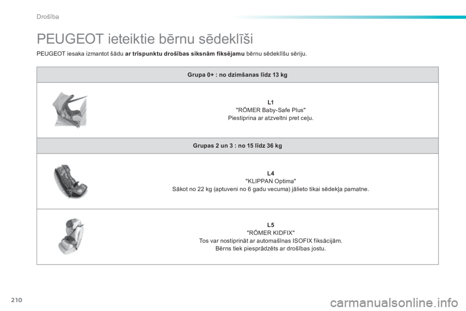 Peugeot 308 2014  Īpašnieka rokasgrāmata (in Latvian) 210
Drošība
308_LV_CHAP06_SECURITE_ED02-2013
         P E U G E O T   i e t e i k t i e   b ē r n u   s ē d e k l ī š i  
Grupa 0+ : no dzimšanas līdz 13 kg
L1     
"RÖMER Baby-Safe Plus&
