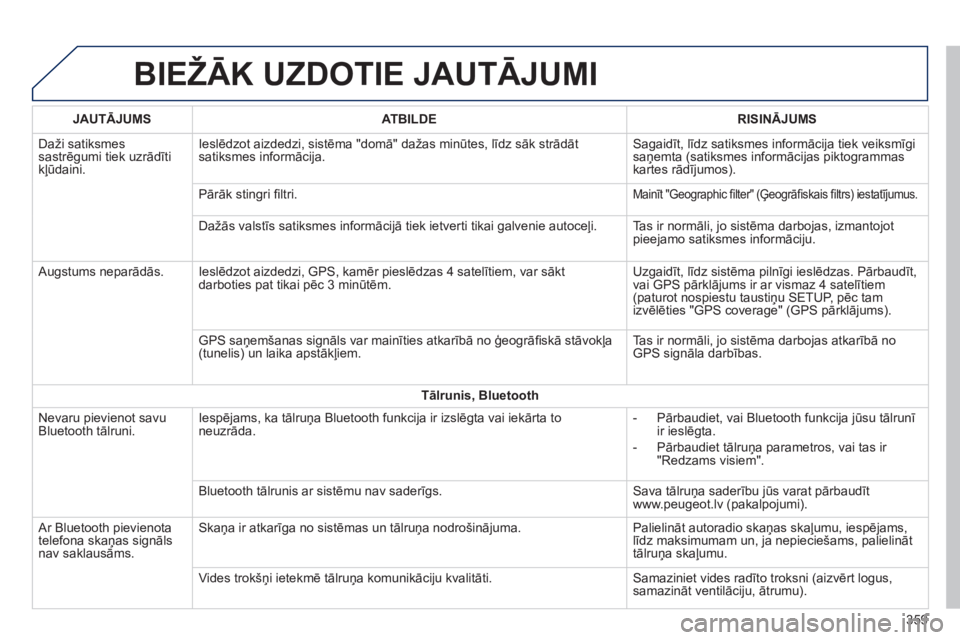 Peugeot 308 2014 Īpašnieka rokasgrāmata (in Latvian) 308_LV_CHAP10C_SMEGPLUS_ED02-2013
BIEŽĀK UZDOTIE JAUTĀJUMI
359
JAUTĀJUMSATBILDERISINĀJUMS
Daži satiksmes sastrēgumi tiek uzrādīti kļūdaini.
Ieslēdzot aizdedzi, sistēma "domā" Peugeot 308 2014 Īpašnieka rokasgrāmata (in Latvian) 308_LV_CHAP10C_SMEGPLUS_ED02-2013
BIEŽĀK UZDOTIE JAUTĀJUMI
359
JAUTĀJUMSATBILDERISINĀJUMS
Daži satiksmes sastrēgumi tiek uzrādīti kļūdaini.
Ieslēdzot aizdedzi, sistēma "domā"
