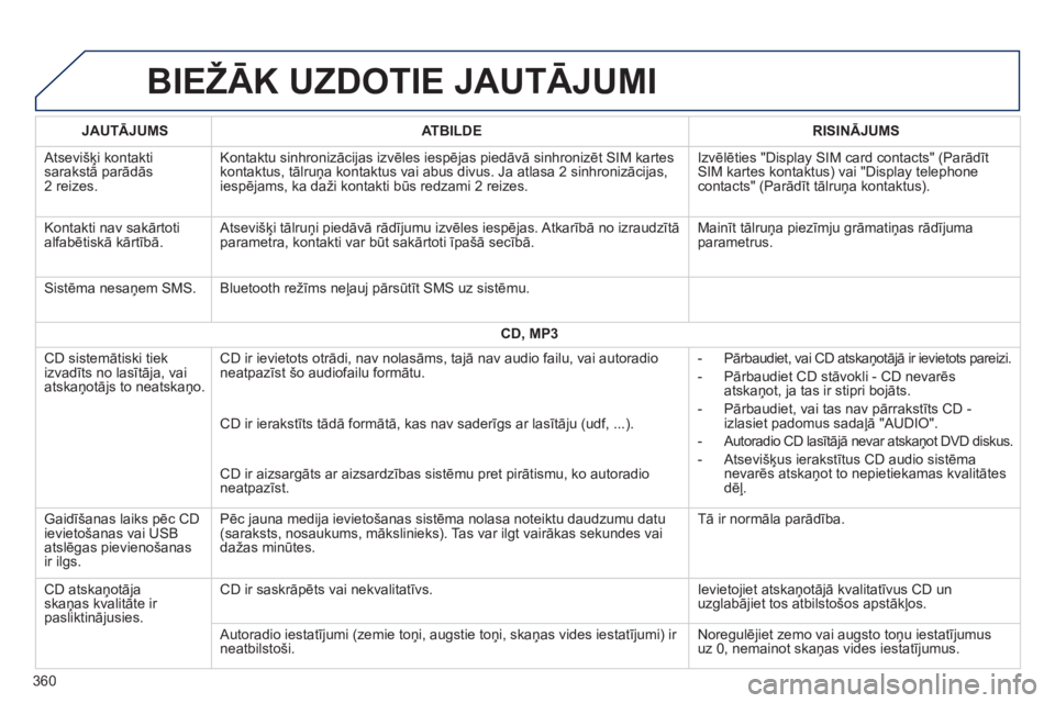 Peugeot 308 2014 Īpašnieka rokasgrāmata (in Latvian) 308_LV_CHAP10C_SMEGPLUS_ED02-2013
BIEŽĀK UZDOTIE JAUTĀJUMI
360
JAUTĀJUMSATBILDERISINĀJUMS
Atsevišķi kontakti sarakstā parādās 2 reizes.
Kontaktu sinhronizācijas izvēles iespējas pied Peugeot 308 2014 Īpašnieka rokasgrāmata (in Latvian) 308_LV_CHAP10C_SMEGPLUS_ED02-2013
BIEŽĀK UZDOTIE JAUTĀJUMI
360
JAUTĀJUMSATBILDERISINĀJUMS
Atsevišķi kontakti sarakstā parādās 2 reizes.
Kontaktu sinhronizācijas izvēles iespējas pied