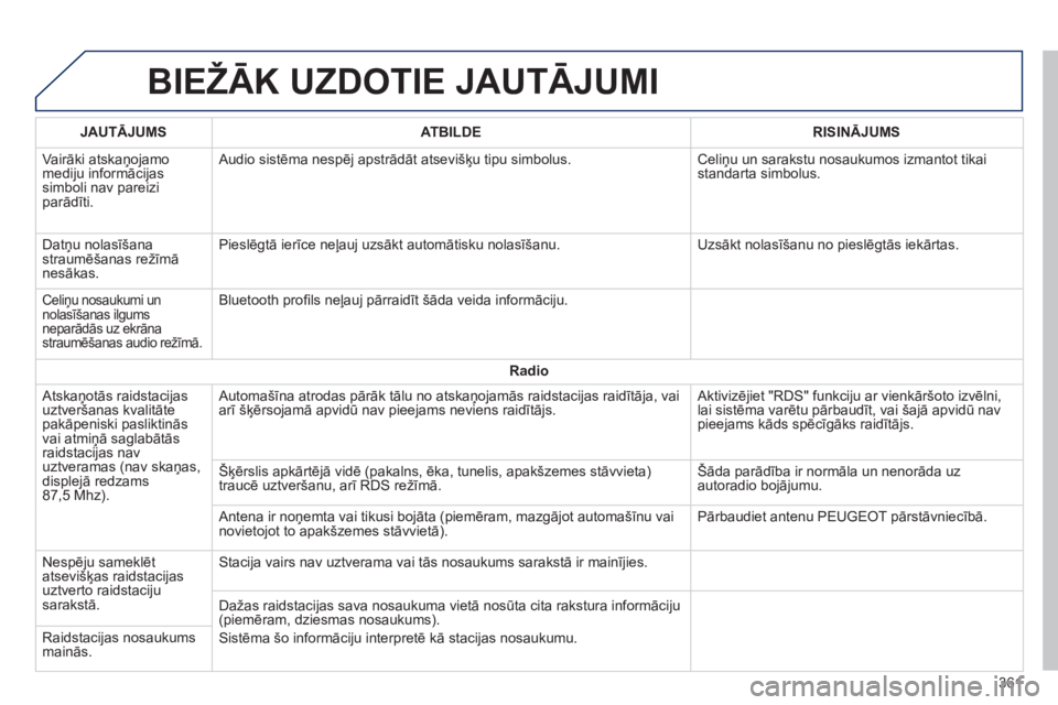 Peugeot 308 2014 Īpašnieka rokasgrāmata (in Latvian) 308_LV_CHAP10C_SMEGPLUS_ED02-2013
BIEŽĀK UZDOTIE JAUTĀJUMI
361
JAUTĀJUMSATBILDERISINĀJUMS
Vairāki atskaņojamo mediju informācijas simboli nav pareizi parādīti.
Audio sistēma nespēj ap Peugeot 308 2014 Īpašnieka rokasgrāmata (in Latvian) 308_LV_CHAP10C_SMEGPLUS_ED02-2013
BIEŽĀK UZDOTIE JAUTĀJUMI
361
JAUTĀJUMSATBILDERISINĀJUMS
Vairāki atskaņojamo mediju informācijas simboli nav pareizi parādīti.
Audio sistēma nespēj ap
