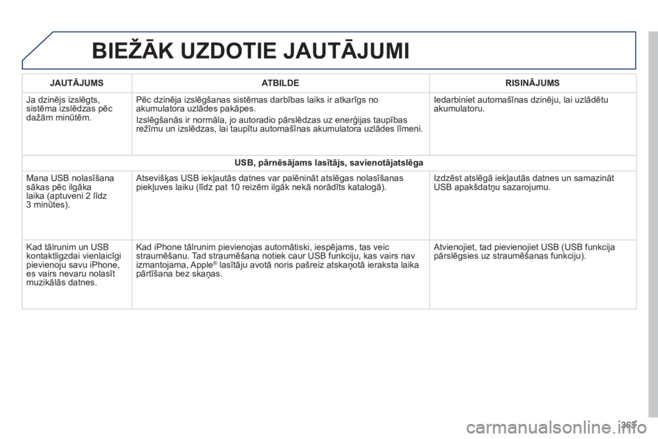 Peugeot 308 2014 Īpašnieka rokasgrāmata (in Latvian) 308_LV_CHAP10C_SMEGPLUS_ED02-2013
BIEŽĀK UZDOTIE JAUTĀJUMI
363
JAUTĀJUMSATBILDERISINĀJUMS
Ja dzinējs izslēgts, sistēma izslēdzas pēc dažām minūtēm.
Pēc dzinēja izslēgšanas sist Peugeot 308 2014 Īpašnieka rokasgrāmata (in Latvian) 308_LV_CHAP10C_SMEGPLUS_ED02-2013
BIEŽĀK UZDOTIE JAUTĀJUMI
363
JAUTĀJUMSATBILDERISINĀJUMS
Ja dzinējs izslēgts, sistēma izslēdzas pēc dažām minūtēm.
Pēc dzinēja izslēgšanas sist