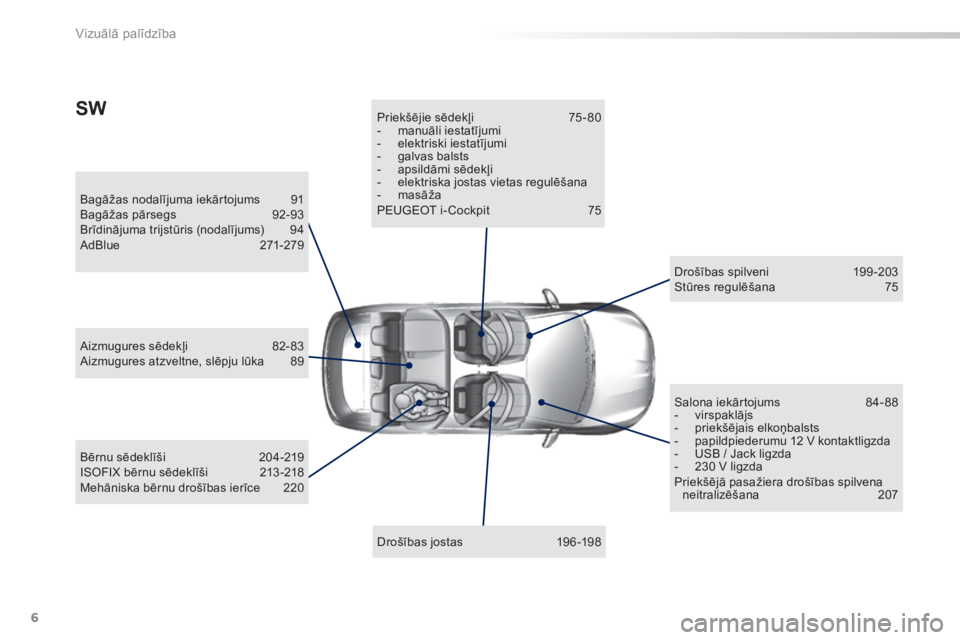 Peugeot 308 2014  Īpašnieka rokasgrāmata (in Latvian) 6
Vizuālā palīdzība
308_LV_CHAP00B_ AIDE VISUELLE_ED02-2013
  Bagāžas nodalījuma iekārtojums  91  Bagāžas pārsegs 92-93  Brīdinājuma trijstūris (nodalījums)  94  A d B l u e  2 7 1 - 2 