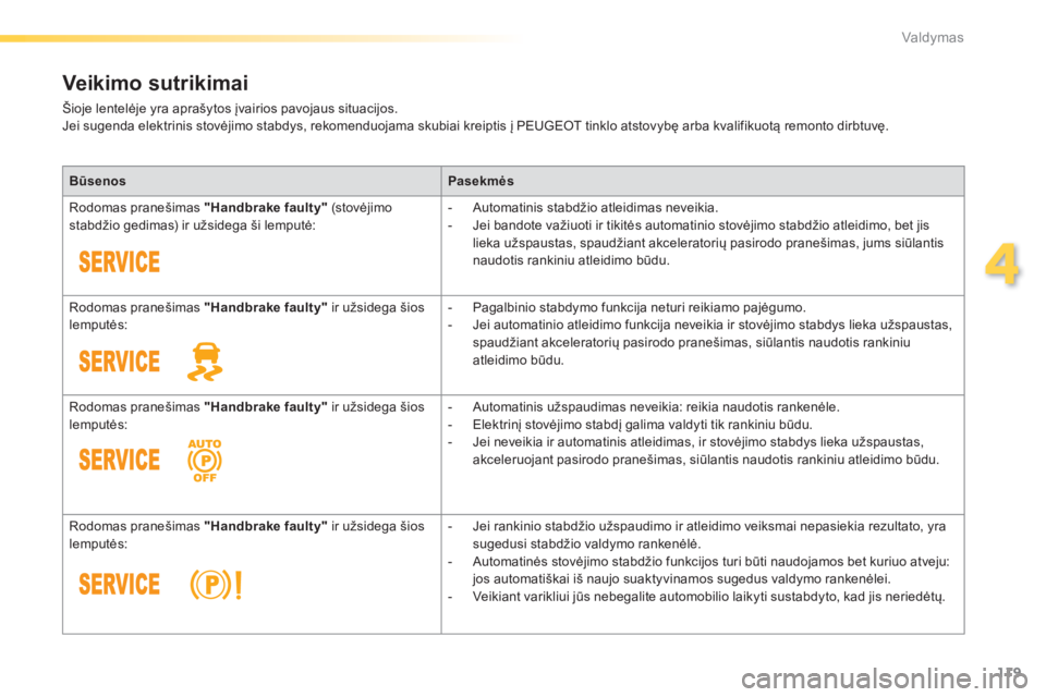 Peugeot 308 2014  Savininko vadovas (in Lithuanian) 119
4
Valdymas
308_lt_Chap04_conduite_ed02-2013
Veikimo sutrikimai 
 Šioje lentelėje yra aprašytos įvairios pavojaus situacijos.  Jei sugenda elektrinis stovėjimo stabdys, rekomenduojama skubiai 