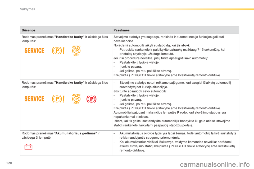 Peugeot 308 2014  Savininko vadovas (in Lithuanian) 120
Valdymas
308_lt_Chap04_conduite_ed02-2013
BūsenosPasekmės
 Rodomas pranešimas  "Handbrake faulty"  ir užsidega šios lemputės:  Stovėjimo stabdys yra sugedęs, rankinės ir automatin