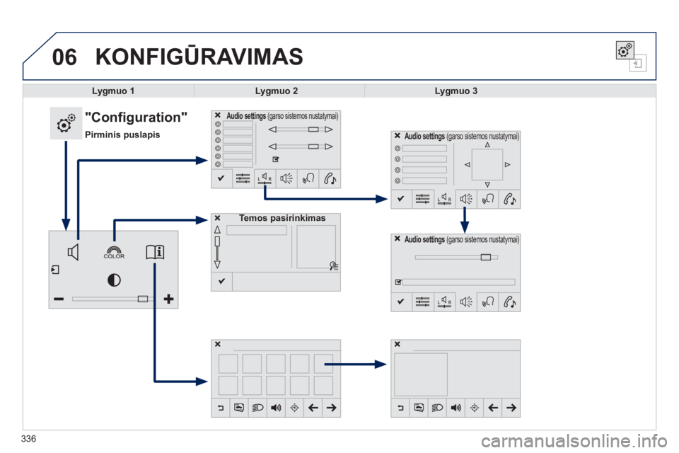 Peugeot 308 2014  Savininko vadovas (in Lithuanian) 06
308_lt_Chap10c_SMEGplus_ed02-2013
336
 KONFIGŪRAVIMAS 
Lygmuo 1Lygmuo 2Lygmuo 3
                "Configuration" 
Pirminis puslapis
Audio settingsAudio settings (garso sistemos nustatymai) 