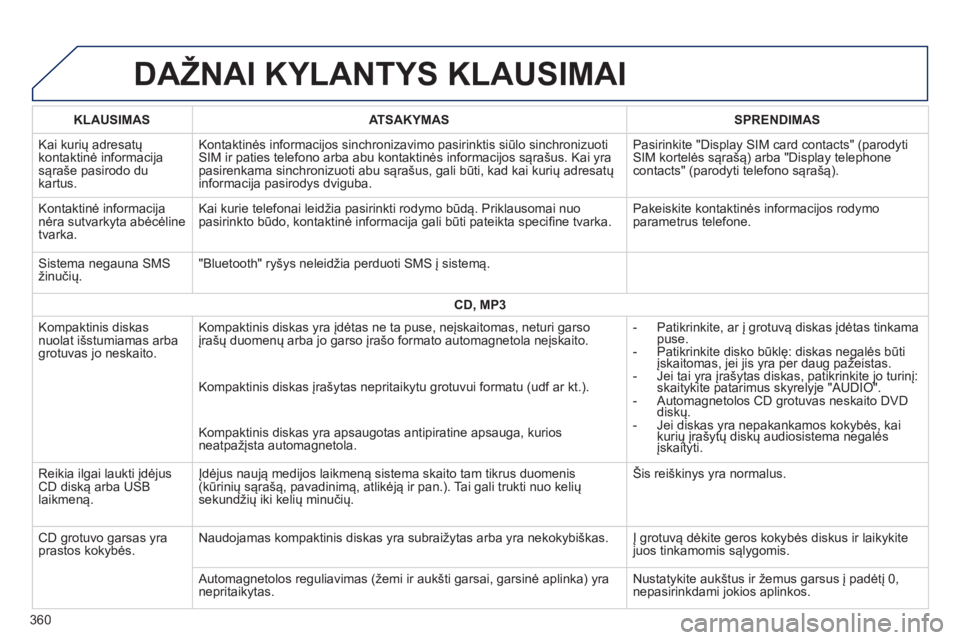 Peugeot 308 2014  Savininko vadovas (in Lithuanian) 308_lt_Chap10c_SMEGplus_ed02-2013
 DAŽNAI KYLANTYS KLAUSIMAI 
360
KLAUSIMASATSAKYMASSPRENDIMAS
 Kai kurių adresatų kontaktinė informacija sąraše pasirodo du kartus. 
 Kontaktinės informacijos s