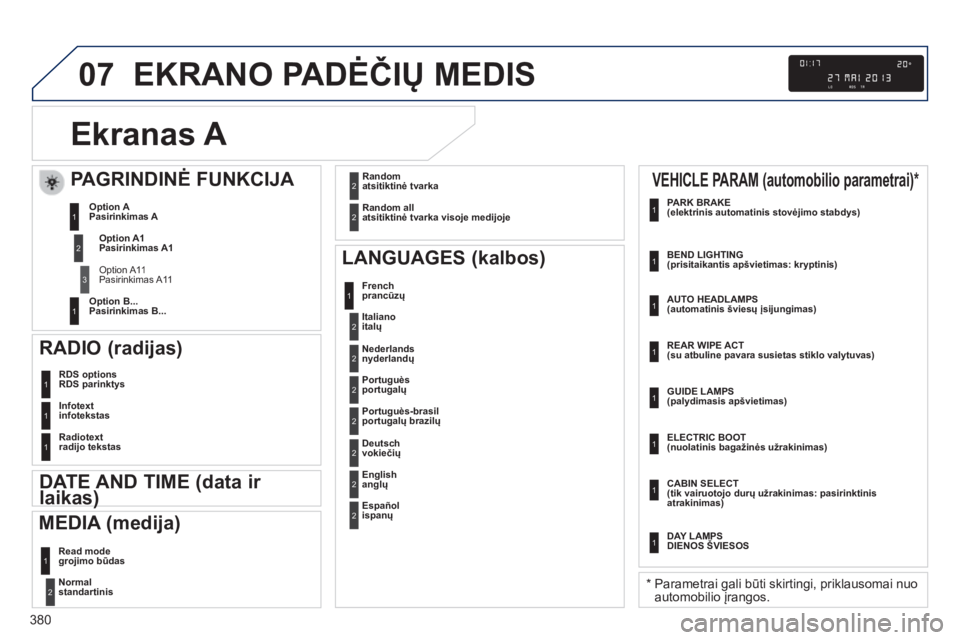 Peugeot 308 2014  Savininko vadovas (in Lithuanian) 07
380
308_lt_Chap10d_RD45_ed02_2013
 EKRANO PADĖČIŲ MEDIS 
Ekranas A 
   Normal standartinis  2
 RDS options RDS parinktys 1
 Infotext infotekstas 1
 Radiotext radijo tekstas 1
  LANGUAGES (kalbos