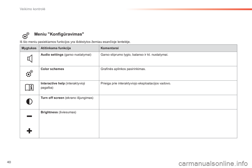 Peugeot 308 2014  Savininko vadovas (in Lithuanian) 40
Veikimo kontrolė
308_lt_Chap01_controle de marche_ed02-2013
 Iš šio meniu pasiekiamos funkcijos yra išdėstytos žemiau esančioje lentelėje. 
Meniu "Konﬁ gūravimas" 
MygtukasAtitin