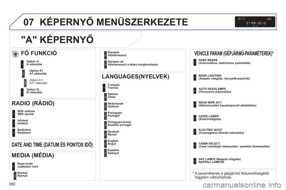 Peugeot 308 2014  Kezelési útmutató (in Hungarian) 07
380
308_hu_Chap10d_RD45_ed02_2013
 KÉPERNYŐ MENÜSZERKEZETE 
"A" KÉPERNYŐ 
   Normal  Normál 2
 RDS options RDS opciók 1
Infotext 1
Radiotext 1
  LANGUAGES(NYELVEK) 
 Français Franci