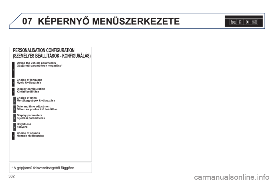 Peugeot 308 2014  Kezelési útmutató (in Hungarian) 07
382
308_hu_Chap10d_RD45_ed02_2013
 KÉPERNYŐ MENÜSZERKEZETE 
      PERSONALISATION CONFIGURATION 
(SZEMÉLYES BEÁLLÍTÁSOK - KONFIGURÁLÁS) 
 Deﬁ ne the vehicle parameters Gépjármű-param