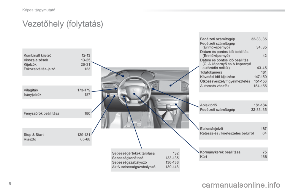 Peugeot 308 2014  Kezelési útmutató (in Hungarian) 8
Képes tárgymutató
308_hu_Chap00b_aide visuelle_ed02-2013
  Elakadásjelző 187  Reteszelés / kireteszelés belülről  64  
  Világítás 173 -179  Irányjelzők  187  
  Kombinált kijelző 12