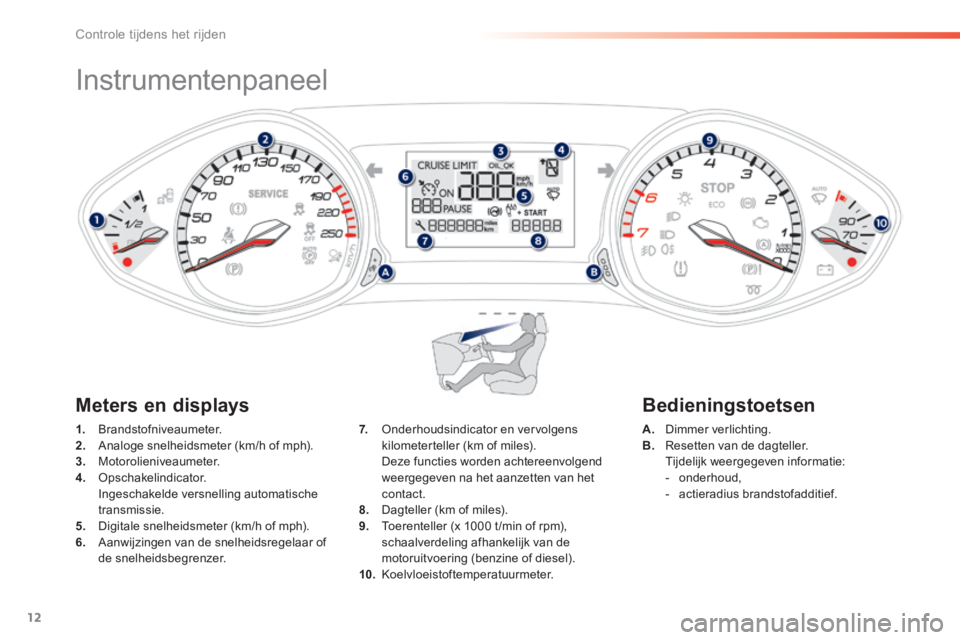 Peugeot 308 2014  Handleiding (in Dutch) 12
Controle tijdens het rijden
308_nl_Chap01_controle de marche_ed02-2013
            Instrumentenpaneel 
1.   Brandstofniveaumeter. 2.   Analoge snelheidsmeter (km/h of mph). 3.   Motorolieniveaumete