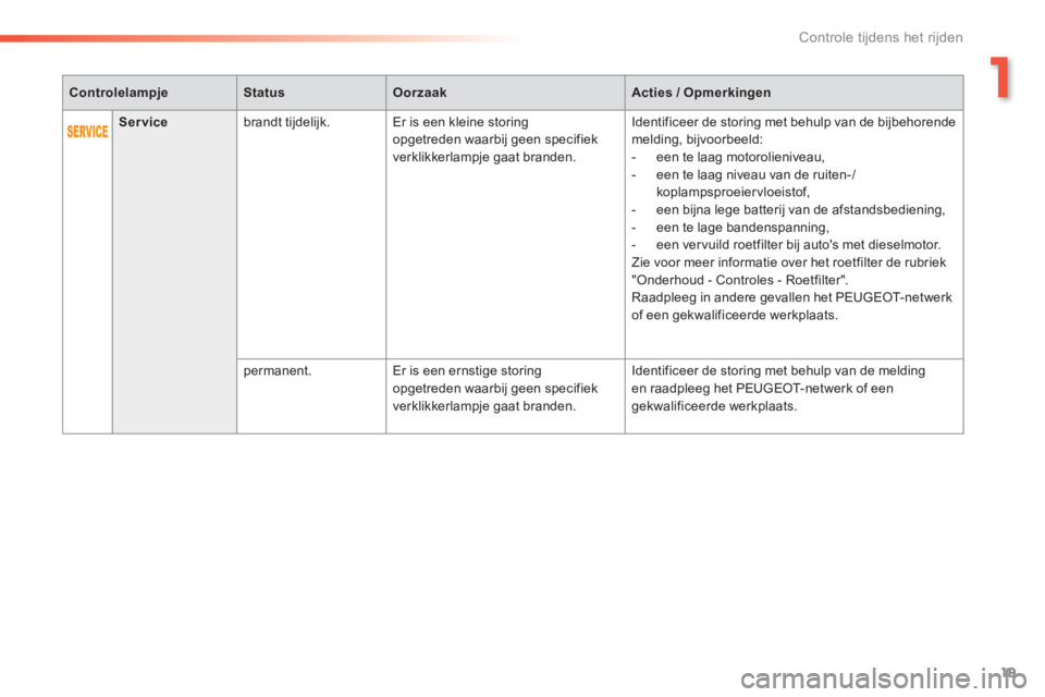 Peugeot 308 2014  Handleiding (in Dutch) 19
1
Controle tijdens het rijden
308_nl_Chap01_controle de marche_ed02-2013
ControlelampjeStatusOorzaakActies / Opmerkingen
Service  brandt  tijdelijk.   Er is een kleine storing opgetreden waarbij ge