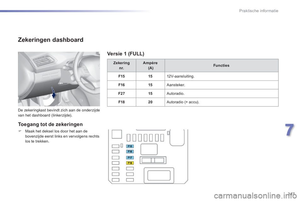 Peugeot 308 2014  Handleiding (in Dutch) 247
7
Praktische informatie
308_nl_Chap07_info pratiques_ed02-2013
Zekeringen dashboard 
 De zekeringkast bevindt zich aan de onderzijde van het dashboard (linkerzijde). 
Zekering  n r.Ampère       (