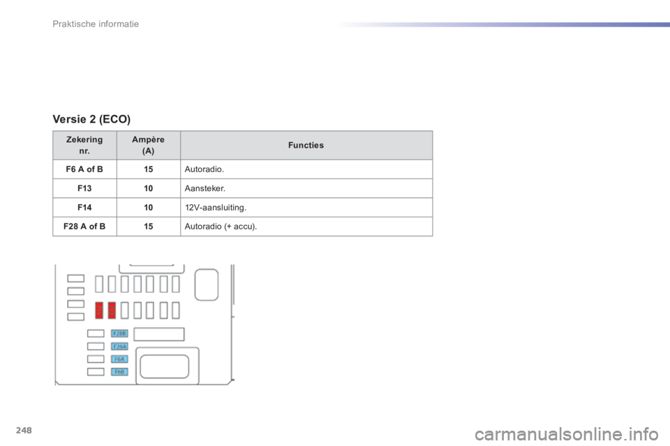 Peugeot 308 2014  Handleiding (in Dutch) 248
Praktische informatie
308_nl_Chap07_info pratiques_ed02-2013
  Versie  2  (ECO) 
Zekering  n r.Ampère  (A)Functies
F6 A of B15 Autoradio. 
F1310 A a n s t e ke r. 
F1410 12V-aansluiting. 
F28 A o