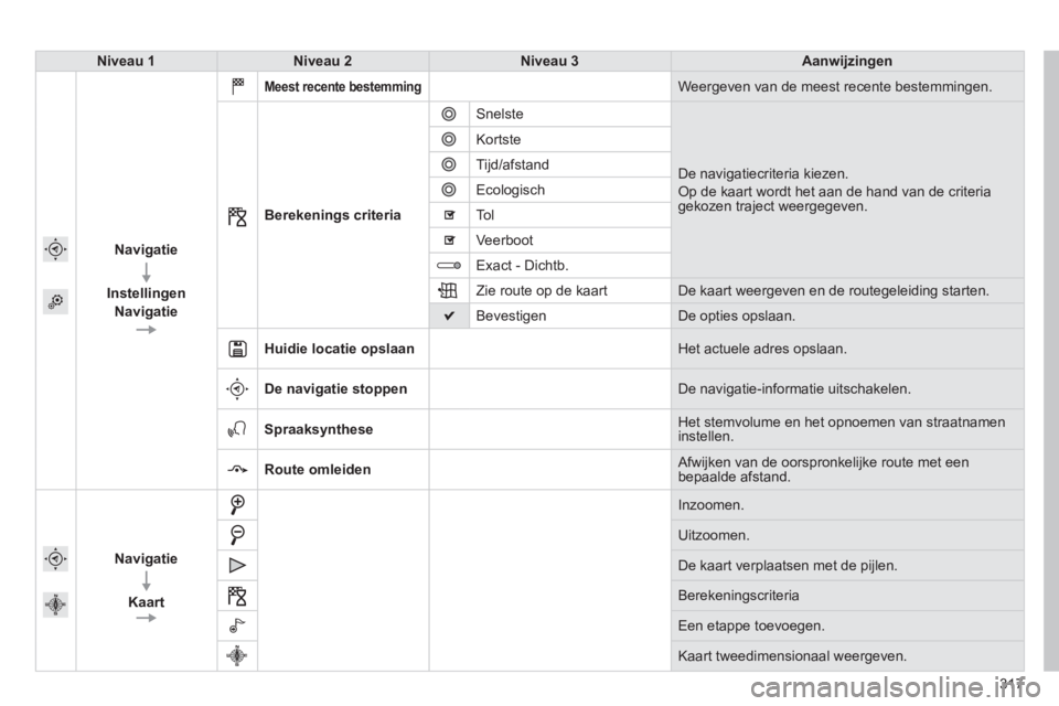 Peugeot 308 2014 Handleiding (in Dutch) 317
308_nl_Chap10c_SMEGplus_ed02-2013
Niveau 1Niveau 2Niveau 3Aanwijzingen
Navigatie
Instellingen
Navigatie
Meest recente bestemming Weergeven van de meest recente bestemmingen.
Berekenings Peugeot 308 2014 Handleiding (in Dutch) 317
308_nl_Chap10c_SMEGplus_ed02-2013
Niveau 1Niveau 2Niveau 3Aanwijzingen
Navigatie
Instellingen
Navigatie
Meest recente bestemming Weergeven van de meest recente bestemmingen.
Berekenings