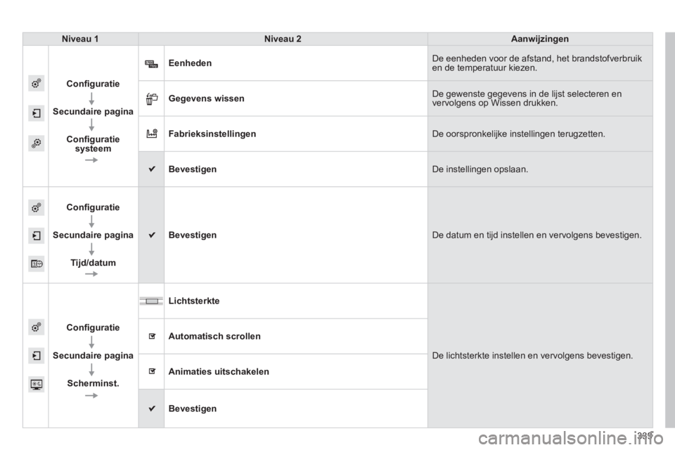 Peugeot 308 2014 Handleiding (in Dutch) 339
308_nl_Chap10c_SMEGplus_ed02-2013
Niveau 1Niveau 2Aanwijzingen
Confi guratie
Secundaire pagina
Confi guratie systeem
Eenheden De eenheden voor de afstand, het brandstofverbruik en de te Peugeot 308 2014 Handleiding (in Dutch) 339
308_nl_Chap10c_SMEGplus_ed02-2013
Niveau 1Niveau 2Aanwijzingen
Confi guratie
Secundaire pagina
Confi guratie systeem
Eenheden De eenheden voor de afstand, het brandstofverbruik en de te