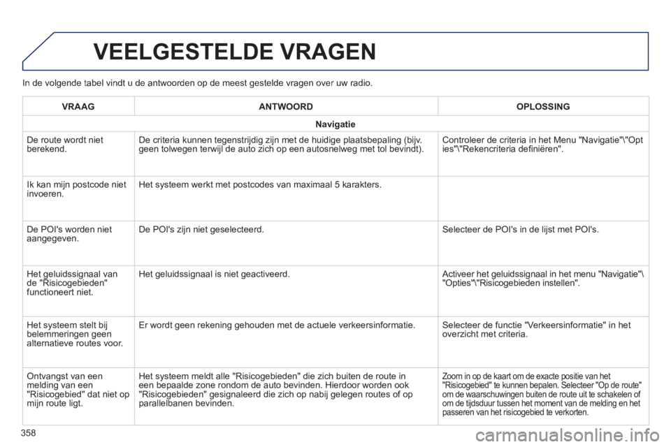 Peugeot 308 2014 Handleiding (in Dutch) 308_nl_Chap10c_SMEGplus_ed02-2013
In de volgende tabel vindt u de antwoorden op de meest gestelde vragen o\
ver uw radio.
VEELGESTELDE VRAGEN
358
VRAAGANTWOORDOPLOSSING
Navigatie
De route wordt Peugeot 308 2014 Handleiding (in Dutch) 308_nl_Chap10c_SMEGplus_ed02-2013
In de volgende tabel vindt u de antwoorden op de meest gestelde vragen o\
ver uw radio.
VEELGESTELDE VRAGEN
358
VRAAGANTWOORDOPLOSSING
Navigatie
De route wordt