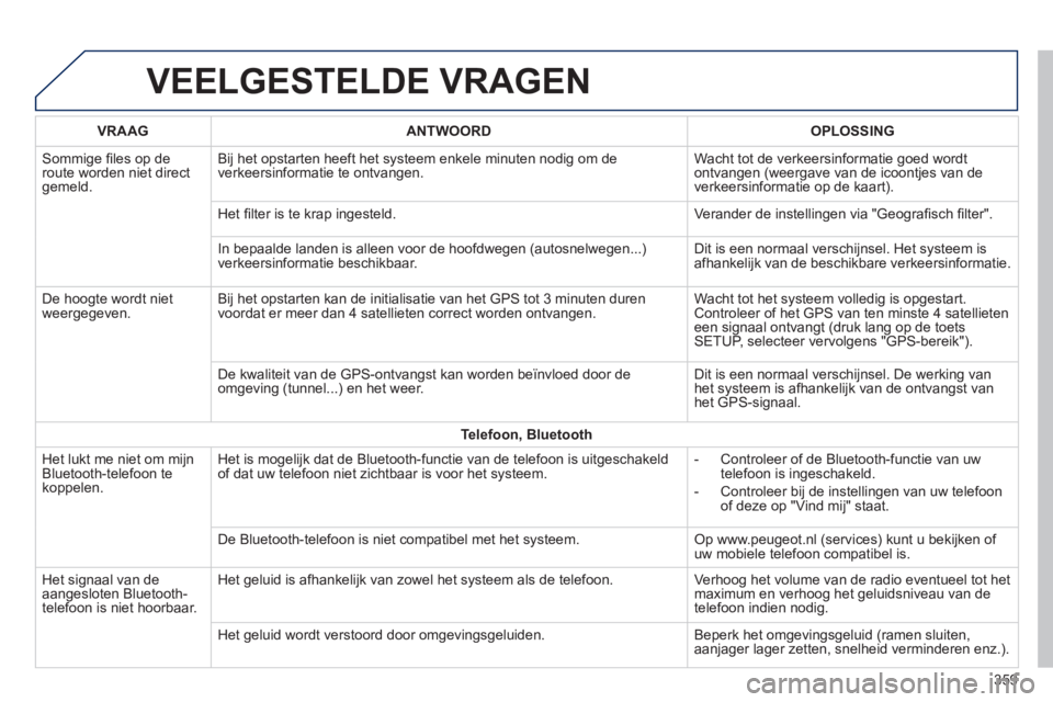 Peugeot 308 2014 Handleiding (in Dutch) 308_nl_Chap10c_SMEGplus_ed02-2013
VEELGESTELDE VRAGEN
359
VRAAGANTWOORDOPLOSSING
Sommige fi les op de route worden niet direct gemeld.
Bij het opstarten heeft het systeem enkele minuten nodig o Peugeot 308 2014 Handleiding (in Dutch) 308_nl_Chap10c_SMEGplus_ed02-2013
VEELGESTELDE VRAGEN
359
VRAAGANTWOORDOPLOSSING
Sommige fi les op de route worden niet direct gemeld.
Bij het opstarten heeft het systeem enkele minuten nodig o