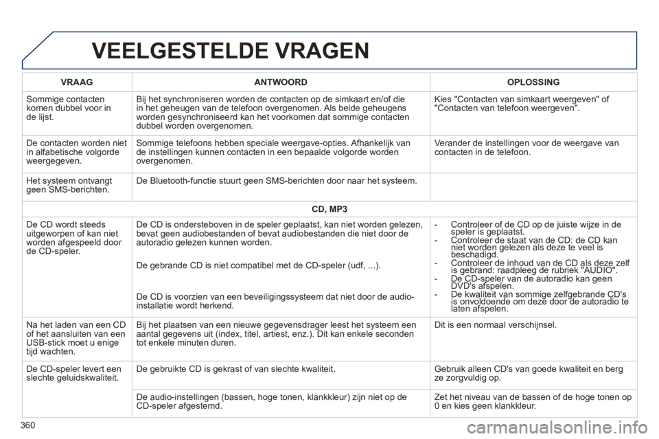 Peugeot 308 2014 Handleiding (in Dutch) 308_nl_Chap10c_SMEGplus_ed02-2013
VEELGESTELDE VRAGEN
360
VRAAGANTWOORDOPLOSSING
Sommige contacten komen dubbel voor in de lijst.
Bij het synchroniseren worden de contacten op de simkaart en/of Peugeot 308 2014 Handleiding (in Dutch) 308_nl_Chap10c_SMEGplus_ed02-2013
VEELGESTELDE VRAGEN
360
VRAAGANTWOORDOPLOSSING
Sommige contacten komen dubbel voor in de lijst.
Bij het synchroniseren worden de contacten op de simkaart en/of