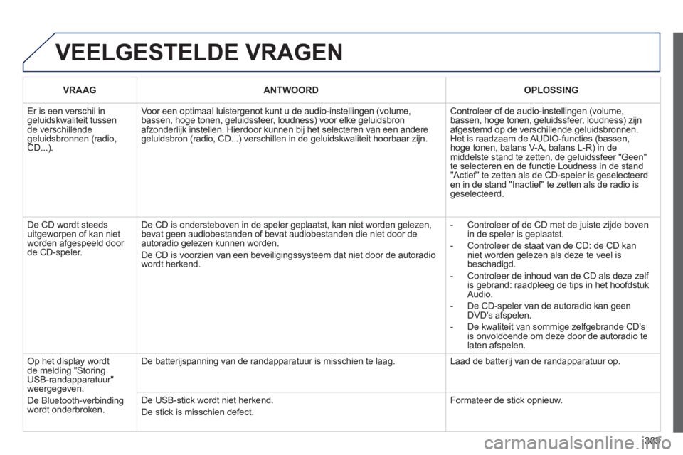 Peugeot 308 2014 Handleiding (in Dutch) 383
308_nl_Chap10d_RD45_ed02_2013
VEELGESTELDE VRAGEN
VRAAGANTWOORDOPLOSSING
Er is een verschil in geluidskwaliteit tussen de verschillende geluidsbronnen (radio, CD...).
Voor een optimaal luist Peugeot 308 2014 Handleiding (in Dutch) 383
308_nl_Chap10d_RD45_ed02_2013
VEELGESTELDE VRAGEN
VRAAGANTWOORDOPLOSSING
Er is een verschil in geluidskwaliteit tussen de verschillende geluidsbronnen (radio, CD...).
Voor een optimaal luist