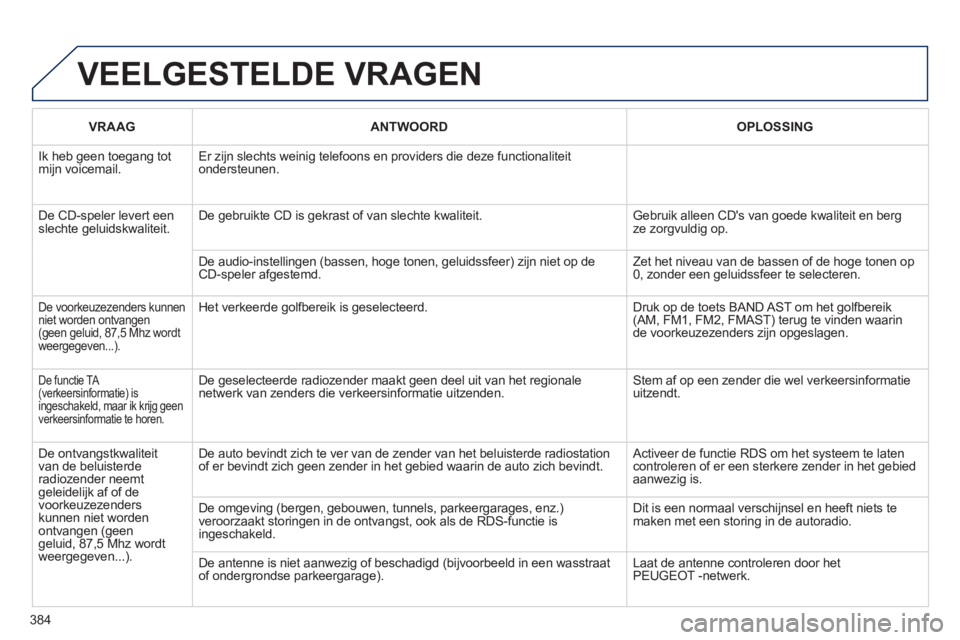 Peugeot 308 2014 Handleiding (in Dutch) 384
308_nl_Chap10d_RD45_ed02_2013
VRAAGANTWOORDOPLOSSING
Ik heb geen toegang tot mijn voicemail. Er zijn slechts weinig telefoons en providers die deze functionaliteit ondersteunen.
De CD-speler l Peugeot 308 2014 Handleiding (in Dutch) 384
308_nl_Chap10d_RD45_ed02_2013
VRAAGANTWOORDOPLOSSING
Ik heb geen toegang tot mijn voicemail. Er zijn slechts weinig telefoons en providers die deze functionaliteit ondersteunen.
De CD-speler l