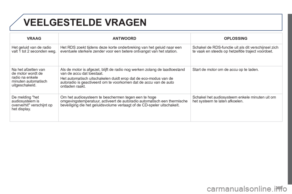 Peugeot 308 2014 Handleiding (in Dutch) 385
308_nl_Chap10d_RD45_ed02_2013
VEELGESTELDE VRAGEN
VRAAGANTWOORDOPLOSSING
Het geluid van de radio valt 1 tot 2 seconden weg. Het RDS zoekt tijdens deze korte onderbreking van het geluid naar e Peugeot 308 2014 Handleiding (in Dutch) 385
308_nl_Chap10d_RD45_ed02_2013
VEELGESTELDE VRAGEN
VRAAGANTWOORDOPLOSSING
Het geluid van de radio valt 1 tot 2 seconden weg. Het RDS zoekt tijdens deze korte onderbreking van het geluid naar e