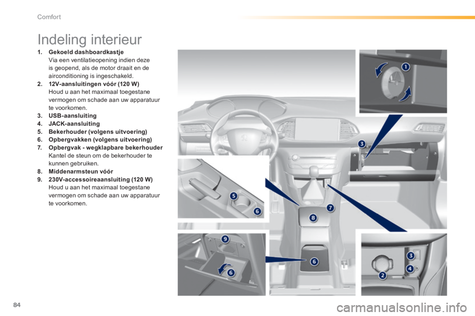 Peugeot 308 2014  Handleiding (in Dutch) 84
Comfort
308_nl_Chap03_confort_ed02-2013
                              Indeling interieur 
1.    Gekoeld dashboardkastje       Via een ventilatieopening indien deze is geopend, als de motor draait e