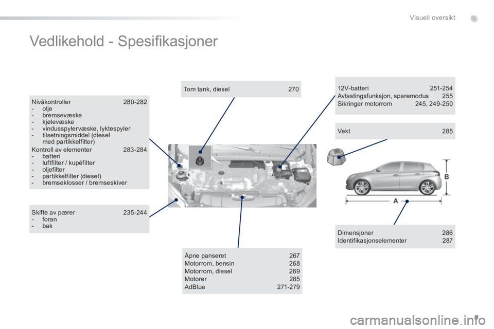 Peugeot 308 2014  Brukerhåndbok (in Norwegian) 9
.Visuell oversikt
308_no_Chap00b_aide visuelle_ed02-2013
 Vedlikehold - Spesiﬁ kasjoner  
  Dimensjoner   286  Identifikasjonselementer    287   
  Tom  tank,  diesel    270  
  Nivåkontroller   