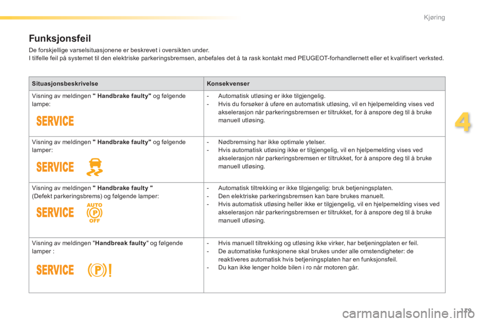 Peugeot 308 2014  Brukerhåndbok (in Norwegian) 119
4
Kjøring
308_no_Chap04_conduite_ed02-2013
Funksjonsfeil 
 De forskjellige varselsituasjonene er beskrevet i oversikten under.  I tilfelle feil på systemet til den elektriske parkeringsbremsen, 