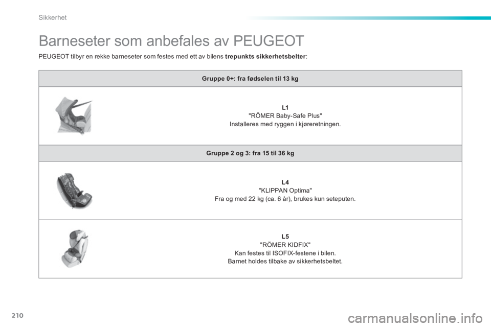 Peugeot 308 2014  Brukerhåndbok (in Norwegian) 210
Sikkerhet
308_no_Chap06_securite_ed02-2013
            Barneseter som anbefales av PEUGEOT 
Gruppe 0+: fra fødselen til 13 kg
L1   
"RÖMER Baby-Safe Plus"   Installeres med ryggen i kjø