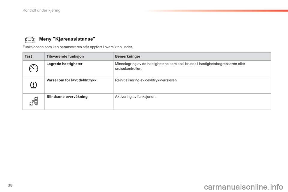 Peugeot 308 2014  Brukerhåndbok (in Norwegian) 38
Kontroll under kjøring
308_no_Chap01_controle de marche_ed02-2013
Meny "Kjøreassistanse" 
 Funksjonene som kan parametreres står oppført i oversikten under. 
Ta s tTilsvarende funksjonBemerknin