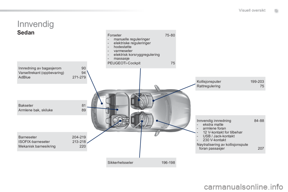 Peugeot 308 2014  Brukerhåndbok (in Norwegian) 5
.Visuell oversikt
308_no_Chap00b_aide visuelle_ed02-2013
 Innvendig 
  Innredning av bagasjerom  90  Varseltrekant  (oppbevaring)  94  AdBlue 271-279  
  Sikkerhetsseler   196-198  
  Forseter  75 -