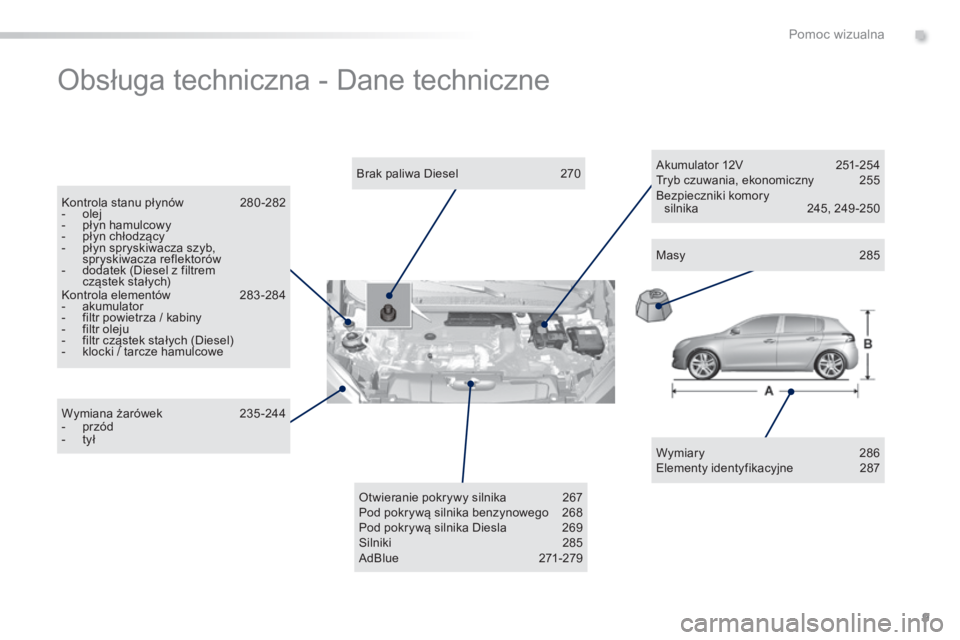 Peugeot 308 2014  Instrukcja Obsługi (in Polish) 9
.Pomoc wizualna
308_pl_Chap00b_aide visuelle_ed02-2013
 Obsługa techniczna - Dane techniczne  
  W y m i a r y  2 8 6   Elementy identyfikacyjne  287   
  Brak paliwa Diesel  270  
  Kontrola stanu