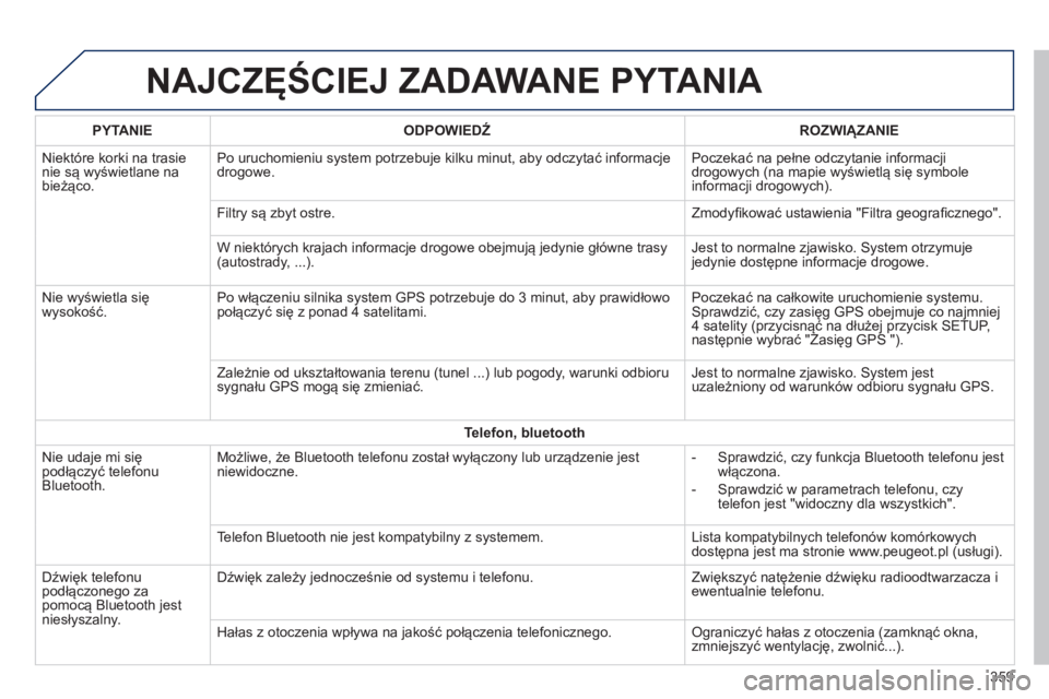 Peugeot 308 2014 Instrukcja Obsługi (in Polish) 308_pl_Chap10c_SMEGplus_ed02-2013
NAJCZĘŚCIEJ ZADAWANE PYTANIA
359
PYTANIE ODPOWIEDŹ ROZWIĄZANIE
Niektóre korki na trasie nie są wyświetlane na bieżąco.
Po uruchomieniu system Peugeot 308 2014 Instrukcja Obsługi (in Polish) 308_pl_Chap10c_SMEGplus_ed02-2013
NAJCZĘŚCIEJ ZADAWANE PYTANIA
359
PYTANIE ODPOWIEDŹ ROZWIĄZANIE
Niektóre korki na trasie nie są wyświetlane na bieżąco.
Po uruchomieniu system