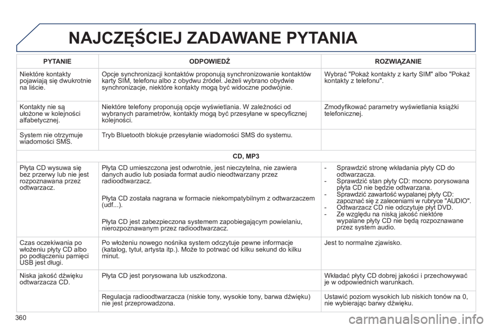 Peugeot 308 2014 Instrukcja Obsługi (in Polish) 308_pl_Chap10c_SMEGplus_ed02-2013
NAJCZĘŚCIEJ ZADAWANE PYTANIA
360
PYTANIE ODPOWIEDŹ ROZWIĄZANIE
Niektóre kontakty pojawiają się dwukrotnie na liście.
Opcje synchronizacji konta Peugeot 308 2014 Instrukcja Obsługi (in Polish) 308_pl_Chap10c_SMEGplus_ed02-2013
NAJCZĘŚCIEJ ZADAWANE PYTANIA
360
PYTANIE ODPOWIEDŹ ROZWIĄZANIE
Niektóre kontakty pojawiają się dwukrotnie na liście.
Opcje synchronizacji konta