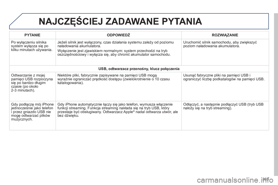 Peugeot 308 2014 Instrukcja Obsługi (in Polish) 308_pl_Chap10c_SMEGplus_ed02-2013
NAJCZĘŚCIEJ ZADAWANE PYTANIA
363
PYTANIE ODPOWIEDŹ ROZWIĄZANIE
Po wyłączeniu silnika system wyłącza się po kilku minutach używania.
Jeżeli s Peugeot 308 2014 Instrukcja Obsługi (in Polish) 308_pl_Chap10c_SMEGplus_ed02-2013
NAJCZĘŚCIEJ ZADAWANE PYTANIA
363
PYTANIE ODPOWIEDŹ ROZWIĄZANIE
Po wyłączeniu silnika system wyłącza się po kilku minutach używania.
Jeżeli s
