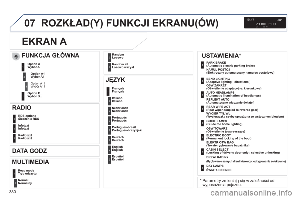 Peugeot 308 2014  Instrukcja Obsługi (in Polish) 07
380
308_pl_Chap10d_RD45_ed02_2013
 ROZKŁAD(Y) FUNKCJI EKRANU(ÓW) 
EKRAN A 
Normalny  2
Śledzenie RDS 1
Infotext 1
Radiotext 1
  JĘZYK 
 Français 1
        FUNKCJA GŁÓWNA 
Wybór A1  
Wybór 