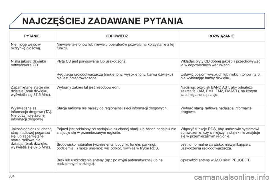 Peugeot 308 2014 Instrukcja Obsługi (in Polish) 384
308_pl_Chap10d_RD45_ed02_2013
PYTANIE ODPOWIEDŹ ROZWIĄZANIE
Nie mogę wejść w skrzynkę głosową. Niewiele telefonów lub niewielu operatorów pozwala na korzystanie z tej funkcji Peugeot 308 2014 Instrukcja Obsługi (in Polish) 384
308_pl_Chap10d_RD45_ed02_2013
PYTANIE ODPOWIEDŹ ROZWIĄZANIE
Nie mogę wejść w skrzynkę głosową. Niewiele telefonów lub niewielu operatorów pozwala na korzystanie z tej funkcji