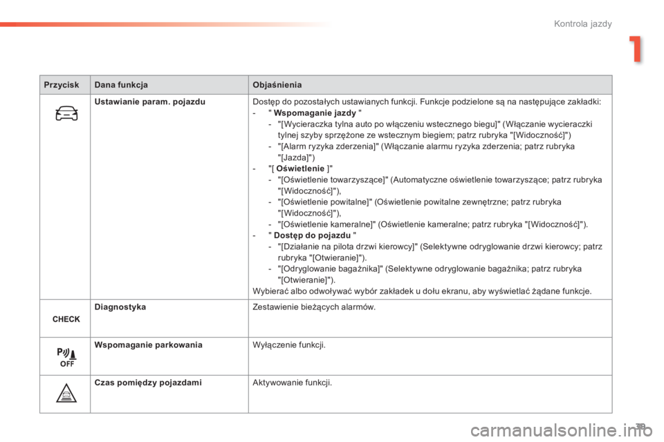 Peugeot 308 2014  Instrukcja Obsługi (in Polish) 39
1
Kontrola jazdy
308_ pl_Chap01_controle de marche_ed02-2013
PrzyciskDana funkcjaObjaśnienia
Ustawianie param. pojazdu Dostęp do pozostałych ustawianych funkcji. Funkcje podzielone są na nastę