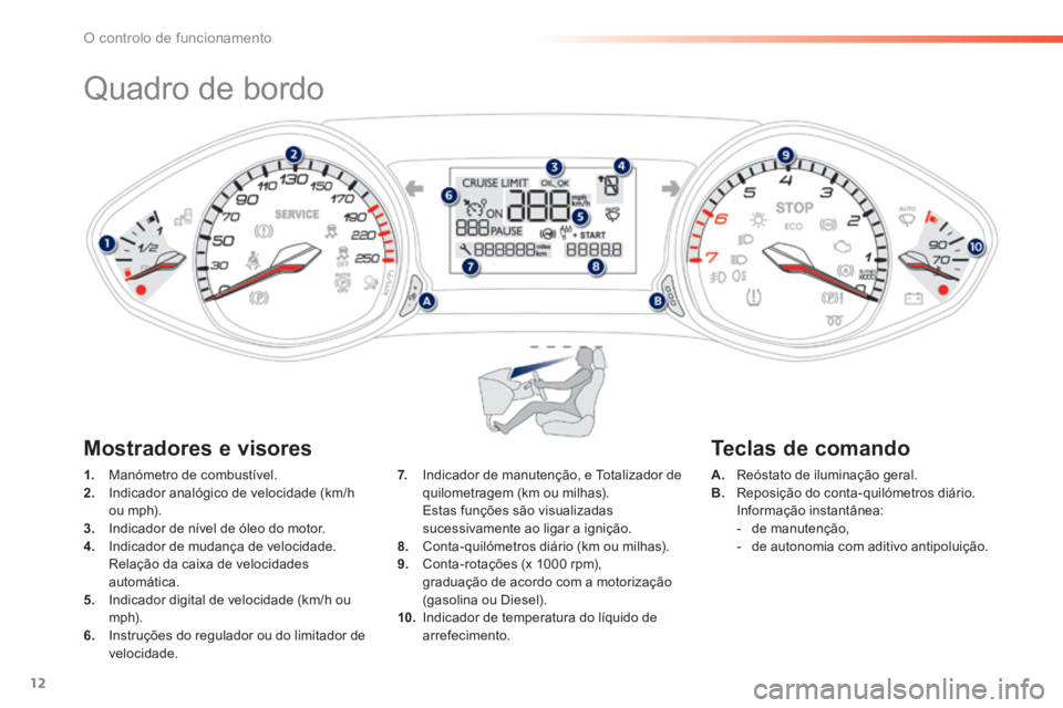 Peugeot 308 2014  Manual do proprietário (in Portuguese) 12
O controlo de funcionamento
308_pt_Chap01_controle de marche_ed02-2013
            Quadro de bordo 
1.   Manómetro de combustível. 2.   Indicador analógico de velocidade (km/h ou mph). 3.   Indi
