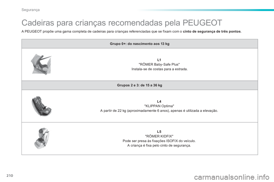Peugeot 308 2014 Manual do proprietário (in Portuguese) 210
Segurança
308_pt_Chap06_securite_ed02-2013
Cadeiras para crianças recomendadas pela PEUGEOT
Grupo 0+: do nascimento aos 13 kg
L1
"RÖMER Baby-Safe Plus" Instala-se de costas p Peugeot 308 2014 Manual do proprietário (in Portuguese) 210
Segurança
308_pt_Chap06_securite_ed02-2013
Cadeiras para crianças recomendadas pela PEUGEOT
Grupo 0+: do nascimento aos 13 kg
L1
"RÖMER Baby-Safe Plus" Instala-se de costas p