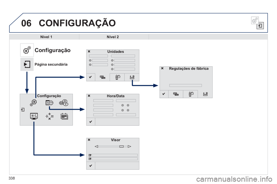 Peugeot 308 2014  Manual do proprietário (in Portuguese) 06
338
308_pt_Chap10c_SMEGplus_ed02-2013
 CONFIGURAÇÃO 
Nível 1Nível 2
Unidades
Visor
Conﬁ guraçãoHora/Data
  Configuração 
Página secundáriaRegulações de fábrica 