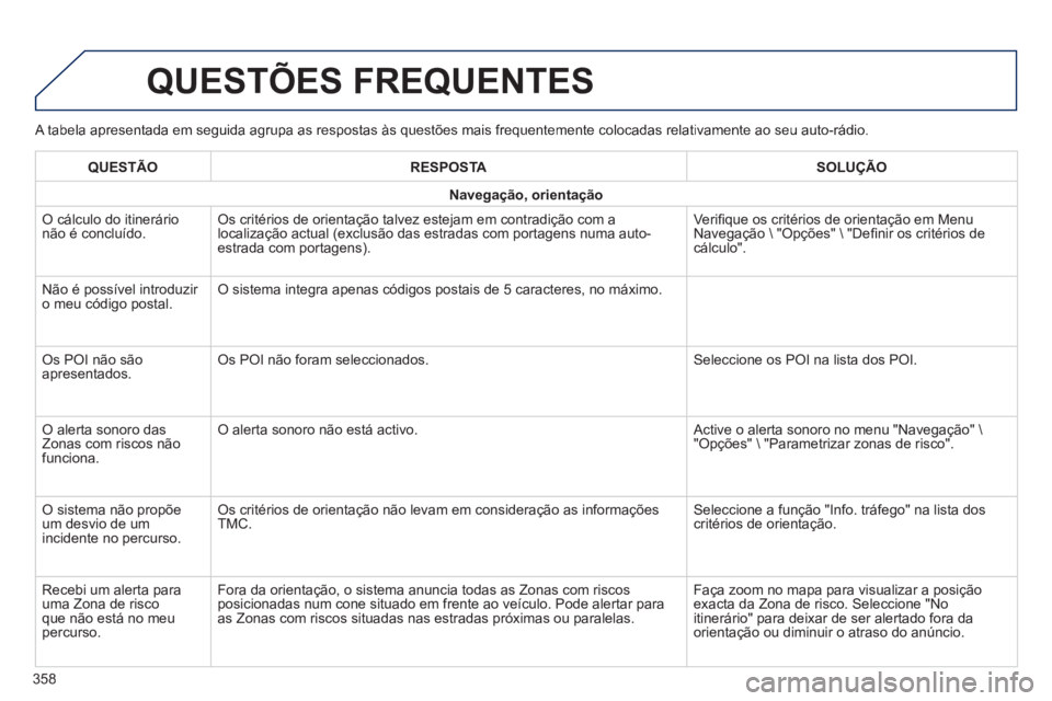 Peugeot 308 2014 Manual do proprietário (in Portuguese) 308_pt_Chap10c_SMEGplus_ed02-2013
A tabela apresentada em seguida agrupa as respostas às questões mai\
s frequentemente colocadas relativamente ao seu auto-rádio.
QUESTÕES FREQUENTES
358
QUE Peugeot 308 2014 Manual do proprietário (in Portuguese) 308_pt_Chap10c_SMEGplus_ed02-2013
A tabela apresentada em seguida agrupa as respostas às questões mai\
s frequentemente colocadas relativamente ao seu auto-rádio.
QUESTÕES FREQUENTES
358
QUE
